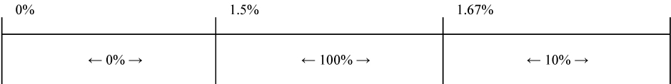 [MISSING IMAGE: tm2121338d1-tbl_priorbw.jpg]