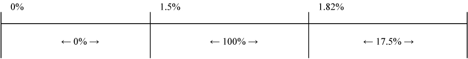 [MISSING IMAGE: tm2121338d1-tbl_subsbw.jpg]